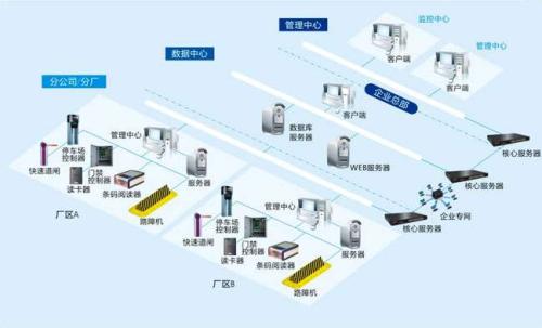 乳山市食堂收费管理系统七号