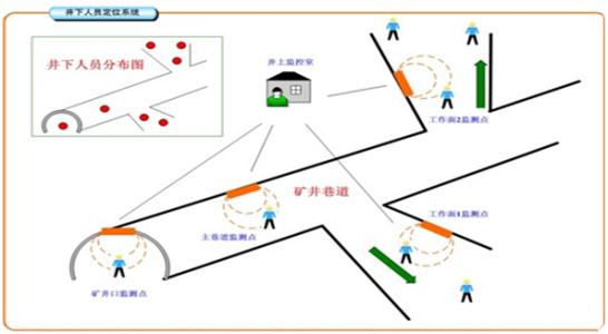 乳山市人员定位系统七号