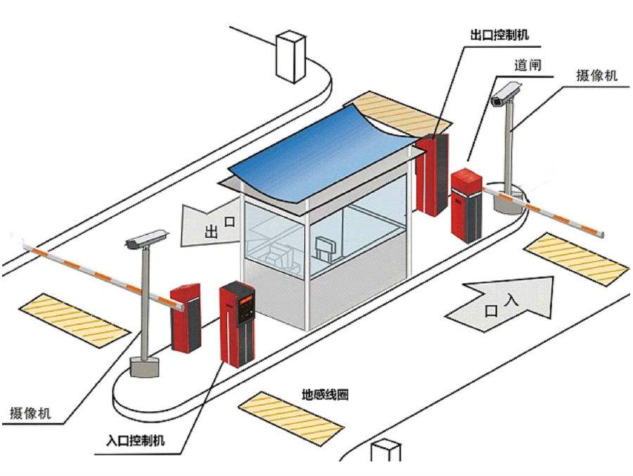 乳山市标准双通道刷卡停车系统安装示意